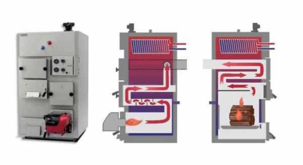 Двухтопливные котлы отопления на газу и твердом топливе – Комбинированный котел на газу и твердом топливе