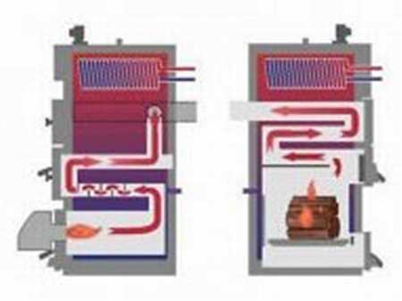 Двухтопливные котлы отопления на газу и твердом топливе – Комбинированный котел на газу и твердом топливе