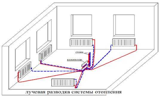 Двухтрубная система отопления двухэтажного дома – варианты, схема с принудительной циркуляцией своими руками, однотрубная на два этажа с естественной циркуляцией, двухтрубная с теплым водяным полом