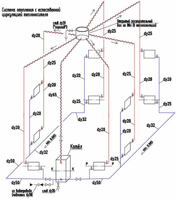 Двухтрубная система отопления двухэтажного дома – варианты, схема с принудительной циркуляцией своими руками, однотрубная на два этажа с естественной циркуляцией, двухтрубная с теплым водяным полом