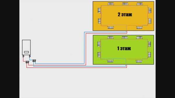 Двухтрубная система отопления двухэтажного дома – варианты, схема с принудительной циркуляцией своими руками, однотрубная на два этажа с естественной циркуляцией, двухтрубная с теплым водяным полом