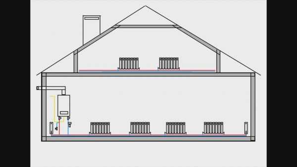 Двухтрубная система отопления двухэтажного дома – варианты, схема с принудительной циркуляцией своими руками, однотрубная на два этажа с естественной циркуляцией, двухтрубная с теплым водяным полом