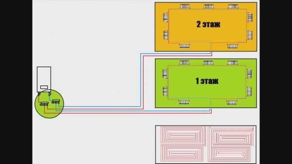 Двухтрубная система отопления двухэтажного дома – варианты, схема с принудительной циркуляцией своими руками, однотрубная на два этажа с естественной циркуляцией, двухтрубная с теплым водяным полом