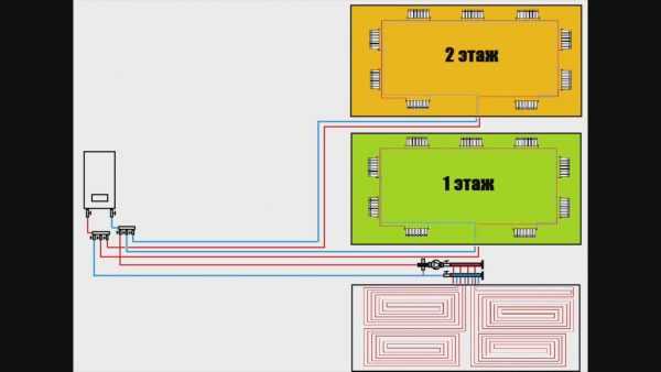 Двухтрубная система отопления двухэтажного дома – варианты, схема с принудительной циркуляцией своими руками, однотрубная на два этажа с естественной циркуляцией, двухтрубная с теплым водяным полом