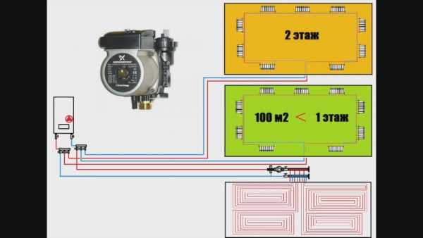 Двухтрубная система отопления двухэтажного дома – варианты, схема с принудительной циркуляцией своими руками, однотрубная на два этажа с естественной циркуляцией, двухтрубная с теплым водяным полом