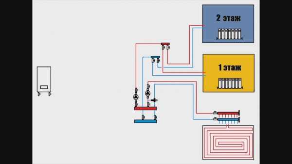 Двухтрубная система отопления двухэтажного дома – варианты, схема с принудительной циркуляцией своими руками, однотрубная на два этажа с естественной циркуляцией, двухтрубная с теплым водяным полом