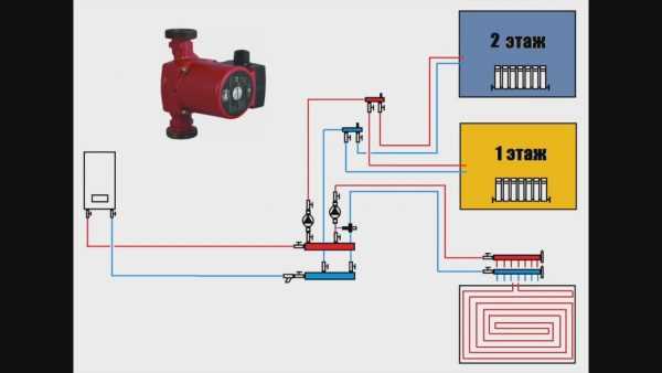 Двухтрубная система отопления двухэтажного дома – варианты, схема с принудительной циркуляцией своими руками, однотрубная на два этажа с естественной циркуляцией, двухтрубная с теплым водяным полом