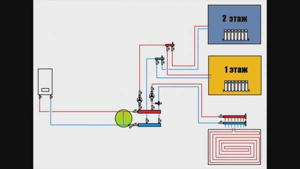 Двухтрубная система отопления двухэтажного дома – варианты, схема с принудительной циркуляцией своими руками, однотрубная на два этажа с естественной циркуляцией, двухтрубная с теплым водяным полом