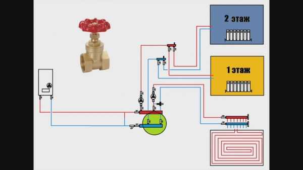 Двухтрубная система отопления двухэтажного дома – варианты, схема с принудительной циркуляцией своими руками, однотрубная на два этажа с естественной циркуляцией, двухтрубная с теплым водяным полом