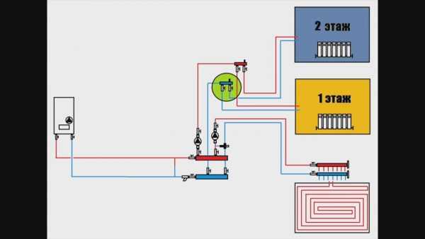 Двухтрубная система отопления двухэтажного дома – варианты, схема с принудительной циркуляцией своими руками, однотрубная на два этажа с естественной циркуляцией, двухтрубная с теплым водяным полом
