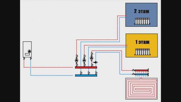 Двухтрубная система отопления двухэтажного дома – варианты, схема с принудительной циркуляцией своими руками, однотрубная на два этажа с естественной циркуляцией, двухтрубная с теплым водяным полом
