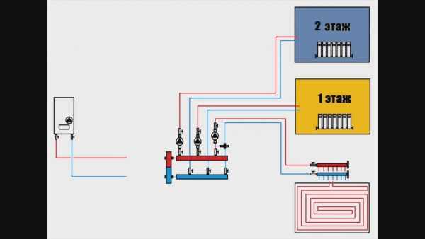Двухтрубная система отопления двухэтажного дома – варианты, схема с принудительной циркуляцией своими руками, однотрубная на два этажа с естественной циркуляцией, двухтрубная с теплым водяным полом