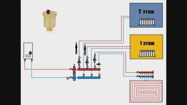 Двухтрубная система отопления двухэтажного дома – варианты, схема с принудительной циркуляцией своими руками, однотрубная на два этажа с естественной циркуляцией, двухтрубная с теплым водяным полом