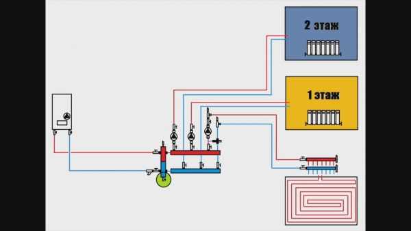 Двухтрубная система отопления двухэтажного дома – варианты, схема с принудительной циркуляцией своими руками, однотрубная на два этажа с естественной циркуляцией, двухтрубная с теплым водяным полом