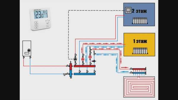 Двухтрубная система отопления двухэтажного дома – варианты, схема с принудительной циркуляцией своими руками, однотрубная на два этажа с естественной циркуляцией, двухтрубная с теплым водяным полом