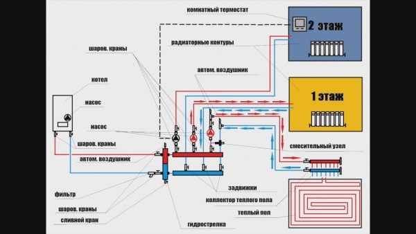 Двухтрубная система отопления двухэтажного дома – варианты, схема с принудительной циркуляцией своими руками, однотрубная на два этажа с естественной циркуляцией, двухтрубная с теплым водяным полом