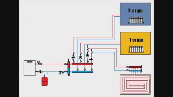Двухтрубная система отопления двухэтажного дома – варианты, схема с принудительной циркуляцией своими руками, однотрубная на два этажа с естественной циркуляцией, двухтрубная с теплым водяным полом