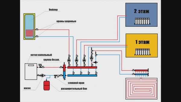 Двухтрубная система отопления двухэтажного дома – варианты, схема с принудительной циркуляцией своими руками, однотрубная на два этажа с естественной циркуляцией, двухтрубная с теплым водяным полом