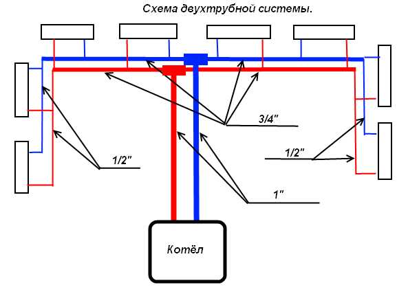 Двухтрубная система отопления двухэтажного дома – варианты, схема с принудительной циркуляцией своими руками, однотрубная на два этажа с естественной циркуляцией, двухтрубная с теплым водяным полом