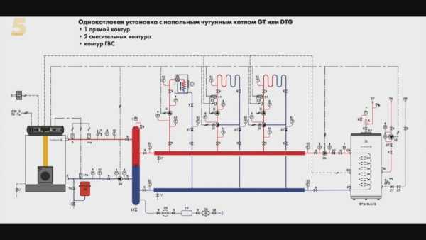 Двухтрубная система отопления двухэтажного дома – варианты, схема с принудительной циркуляцией своими руками, однотрубная на два этажа с естественной циркуляцией, двухтрубная с теплым водяным полом