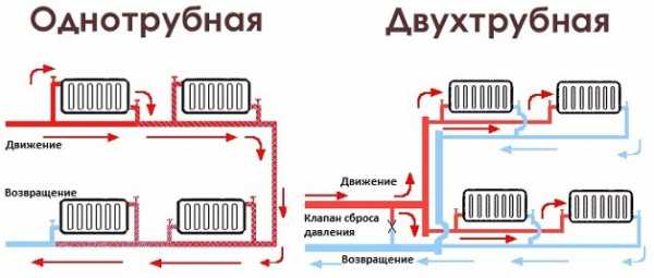 Двухтрубная система отопления двухэтажного дома – варианты, схема с принудительной циркуляцией своими руками, однотрубная на два этажа с естественной циркуляцией, двухтрубная с теплым водяным полом