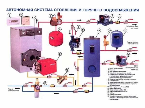 Двухтрубная система отопления двухэтажного дома – варианты, схема с принудительной циркуляцией своими руками, однотрубная на два этажа с естественной циркуляцией, двухтрубная с теплым водяным полом