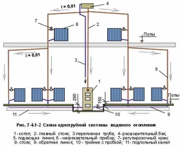 Двухтрубная система отопления двухэтажного дома – варианты, схема с принудительной циркуляцией своими руками, однотрубная на два этажа с естественной циркуляцией, двухтрубная с теплым водяным полом