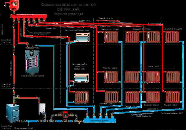 Двухтрубная система отопления двухэтажного дома – варианты, схема с принудительной циркуляцией своими руками, однотрубная на два этажа с естественной циркуляцией, двухтрубная с теплым водяным полом