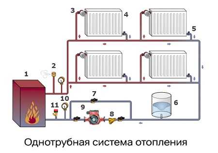 Двухтрубная система отопления двухэтажного дома – варианты, схема с принудительной циркуляцией своими руками, однотрубная на два этажа с естественной циркуляцией, двухтрубная с теплым водяным полом