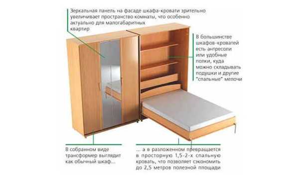 Двуспальная встроенная кровать в шкаф – от 10000р,шкаф кровать купить недорого в Москве,шкаф кровати на заказ недорого в Москве,Купить шкаф кровать,шкаф кровать вертикальная и горизонтальная,шкаф кровать фото,шкаф кровать любые размеры,Шкаф кровать на заказ в интернет магазин