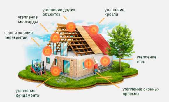 Экологичный утеплитель в перекрытиях – выбор материала, виды теплоизоляции, варианты монтажа, теплый пол, важные нюансы, видео