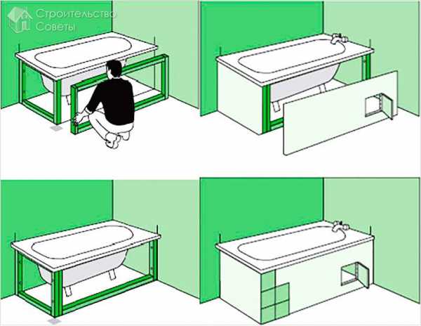 Экран мдф под ванну – Экран под ванну МДФ - скрываем неприглядное пространство