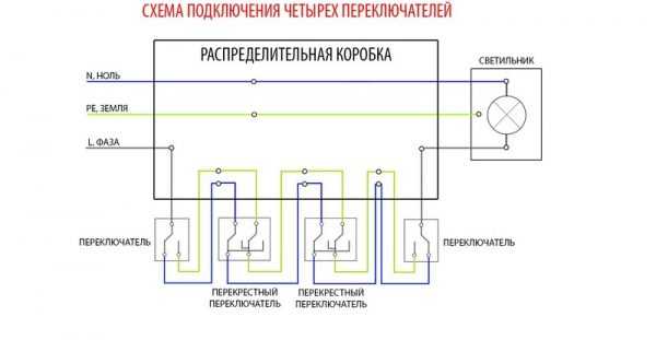 Электрическая схема проходного выключателя – Проходной выключатель - схема подключения. Подробная инструкция подключения двухклавишных и трехклавишных проходных выключателей. Видео