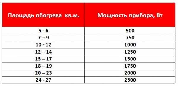 Электрические обогреватели с таймером – Инфракрасные обогреватели с таймером в широком ассортименте. Купить Инфракрасные обогреватели с таймером – характеристики, доставка по Москве и России — MirCli.ru