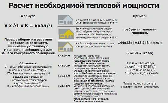 Электрические обогреватели с таймером – Инфракрасные обогреватели с таймером в широком ассортименте. Купить Инфракрасные обогреватели с таймером – характеристики, доставка по Москве и России — MirCli.ru