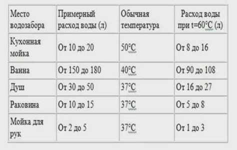 Электрический накопительный нагреватель воды – Какой накопительный электрический водонагреватель лучше купить, советы по выбору, основанные на отзывах владельцев