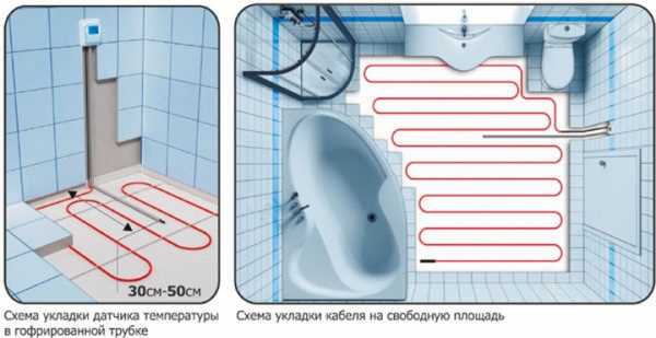 Электрический теплый пол под плитку технология – Как своими руками смонтировать теплый электрический пол под плитку – выбор системы обогрева и технология укладки