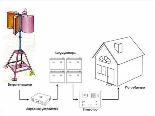 Электрификация дома своими руками – Электропроводка в частном доме – от схемы до монтажа