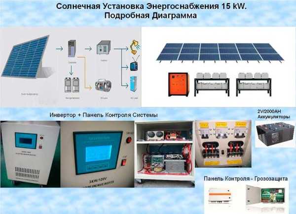 Электрификация дома своими руками – Электропроводка в частном доме – от схемы до монтажа