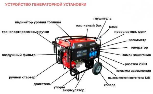 Электрификация дома своими руками – Электропроводка в частном доме – от схемы до монтажа