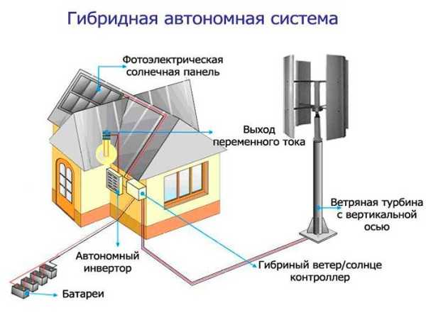 Электрификация дома своими руками – Электропроводка в частном доме – от схемы до монтажа