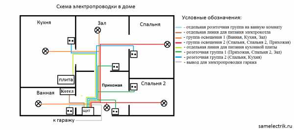 Электропроводка частного дома – Разводка электропроводки в частном доме: схема проводки, как развести своими руками, инструкция, видео, фото