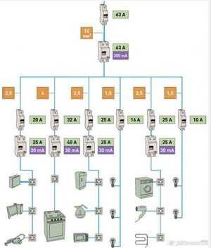 Электропроводка дом – Схема электропроводки в частном доме своими руками – как сделать схему подключения электрики