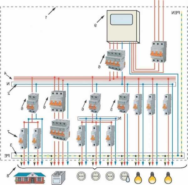 Электропроводка дом – Схема электропроводки в частном доме своими руками – как сделать схему подключения электрики