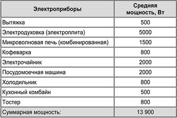 Электропроводка в доме – Монтаж электропроводки в частном деревянном доме своими руками: Пошаговая инструкция и схема как развести+Видео