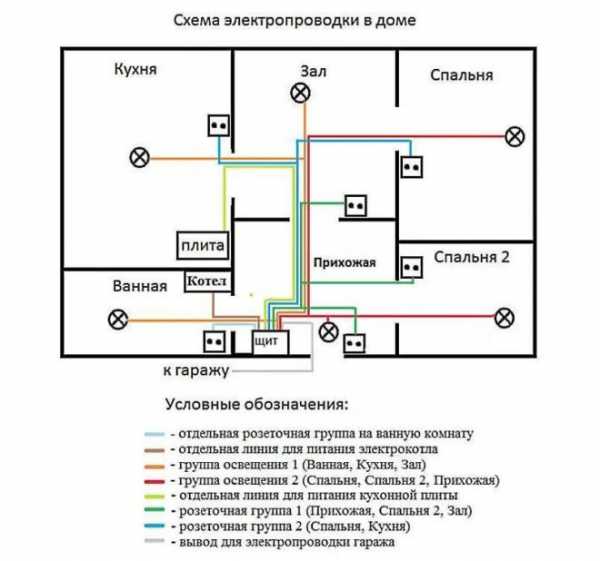 Электропроводка в доме – Монтаж электропроводки в частном деревянном доме своими руками: Пошаговая инструкция и схема как развести+Видео