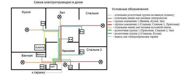 Электропроводка в доме – Монтаж электропроводки в частном деревянном доме своими руками: Пошаговая инструкция и схема как развести+Видео