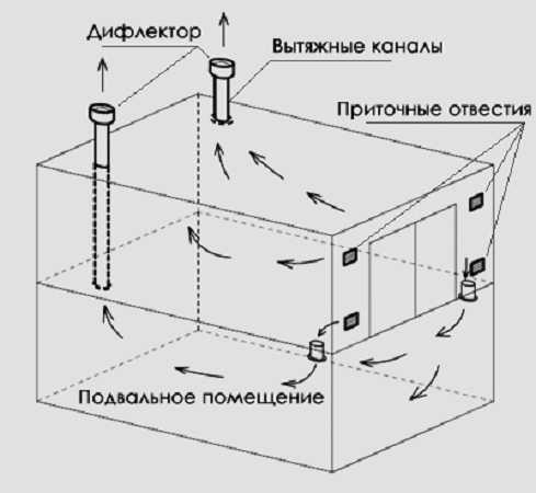 Естественная вытяжка в гараже – Естественная вентиляция в гараже своими руками