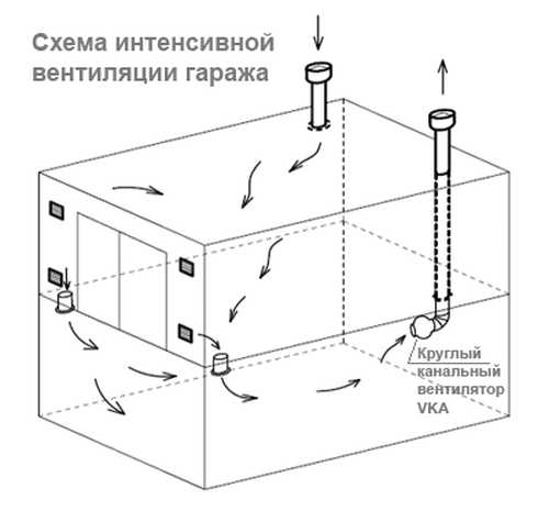 Естественная вытяжка в гараже – Естественная вентиляция в гараже своими руками