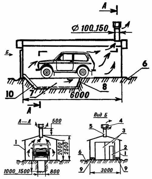 Естественная вытяжка в гараже – Естественная вентиляция в гараже своими руками